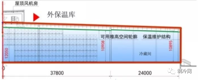 冷庫地面保溫應(yīng)該怎么做？